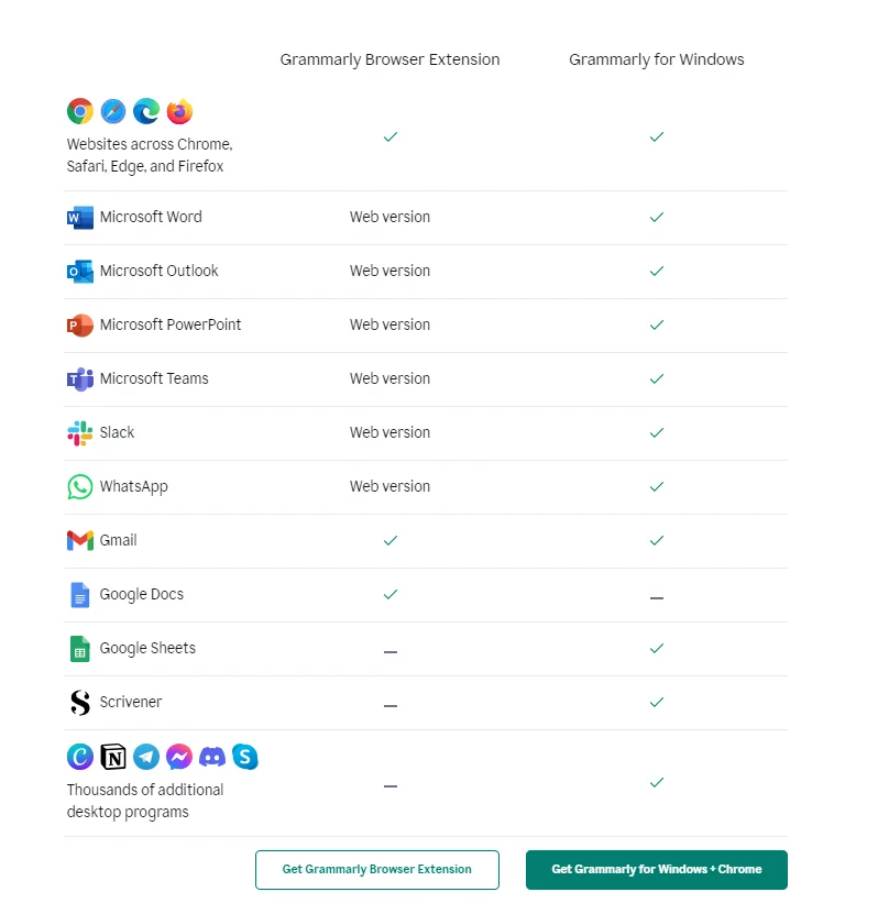 Grammarly for Windows + Chrome
Works across apps and websites, including Google Docs.